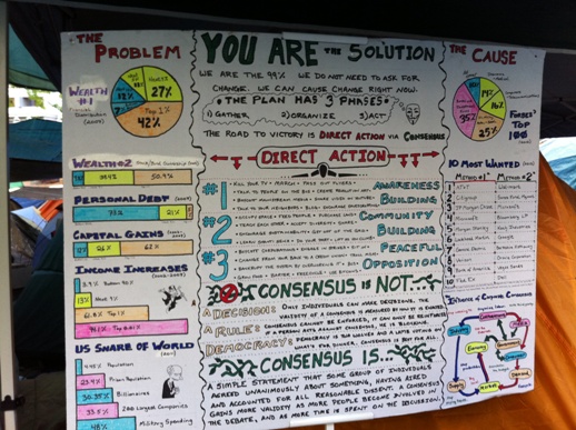 3 points about Direct Action & Consensus - You are the solution!