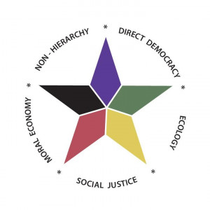 multicolor star with social justice, direct democracy mottoes